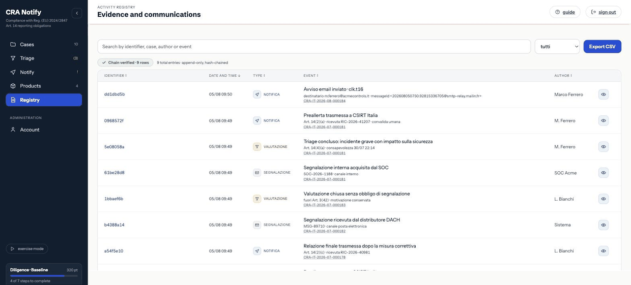 Activity registry: search bar, type filter, chain verification result and rows with identifier, moment, type, event and author.